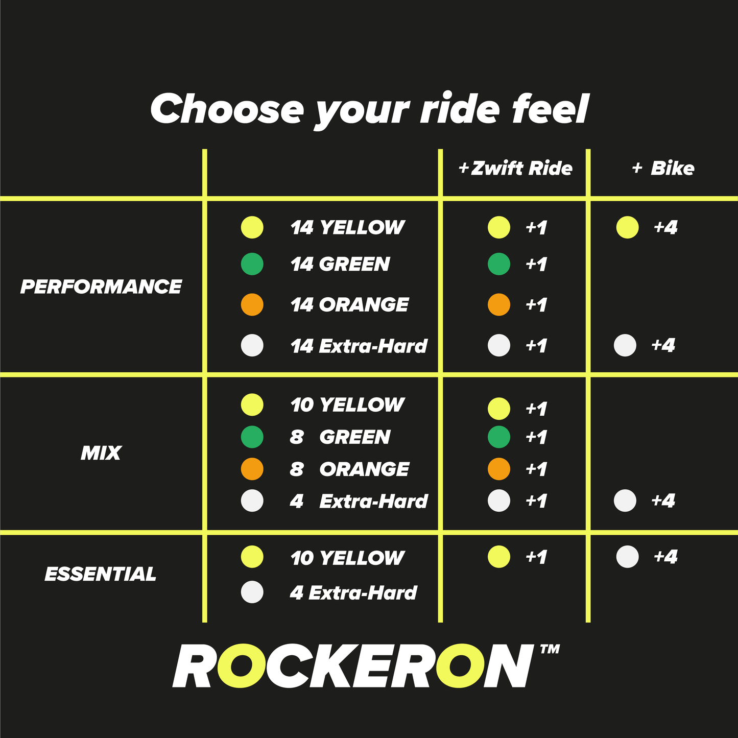 ROCKERON Axis Konfigurator