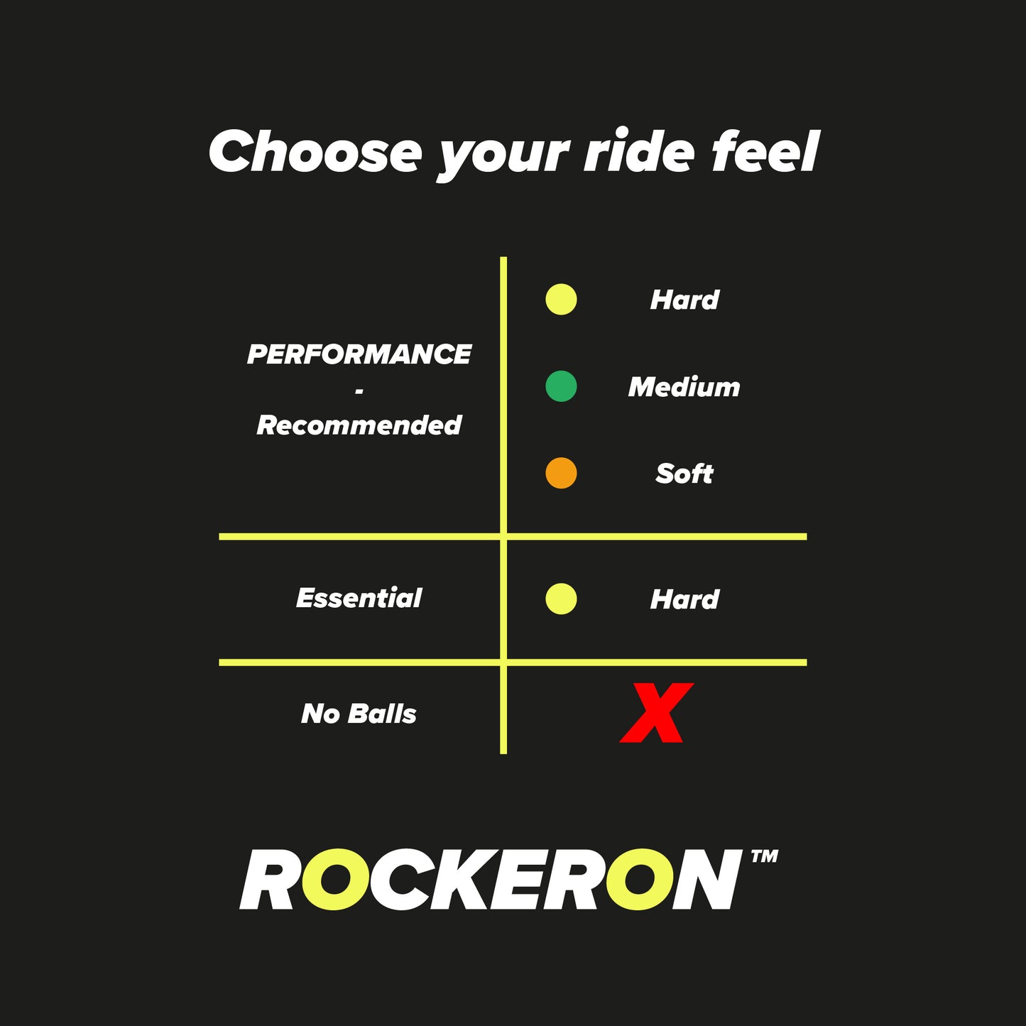 Rockeron Chart describing different ride feel setups.