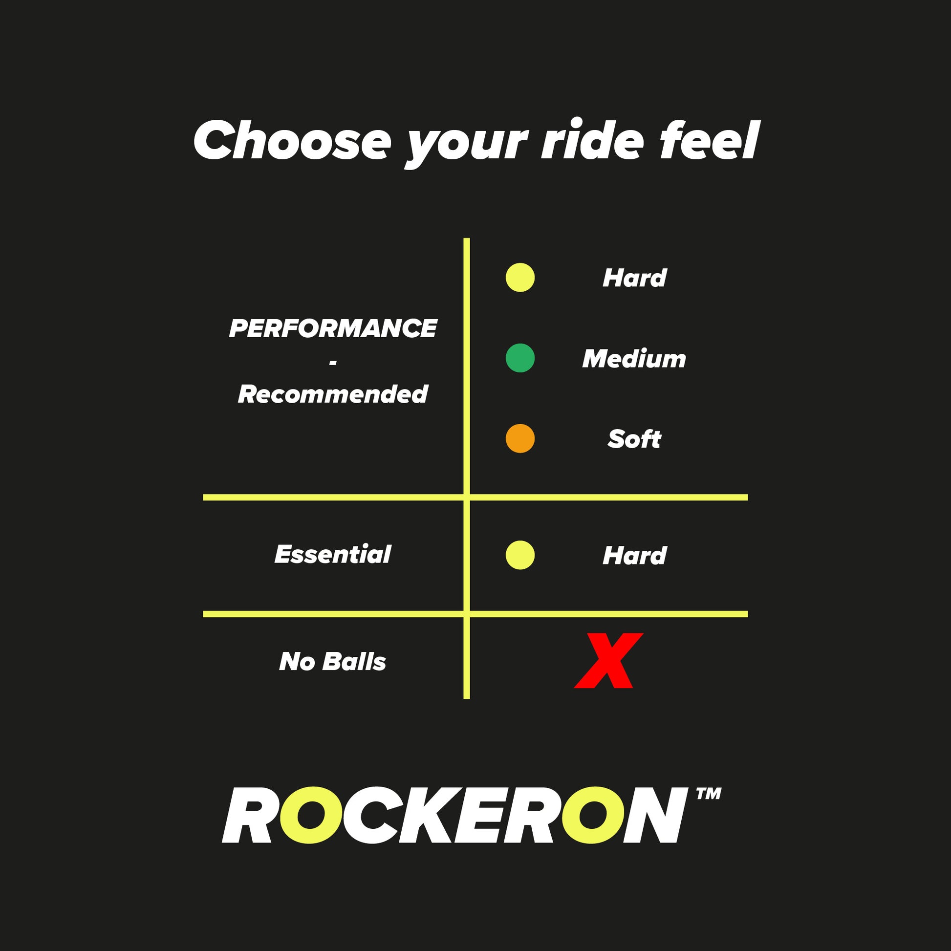 Rockeron Chart describing different ride feel setups.