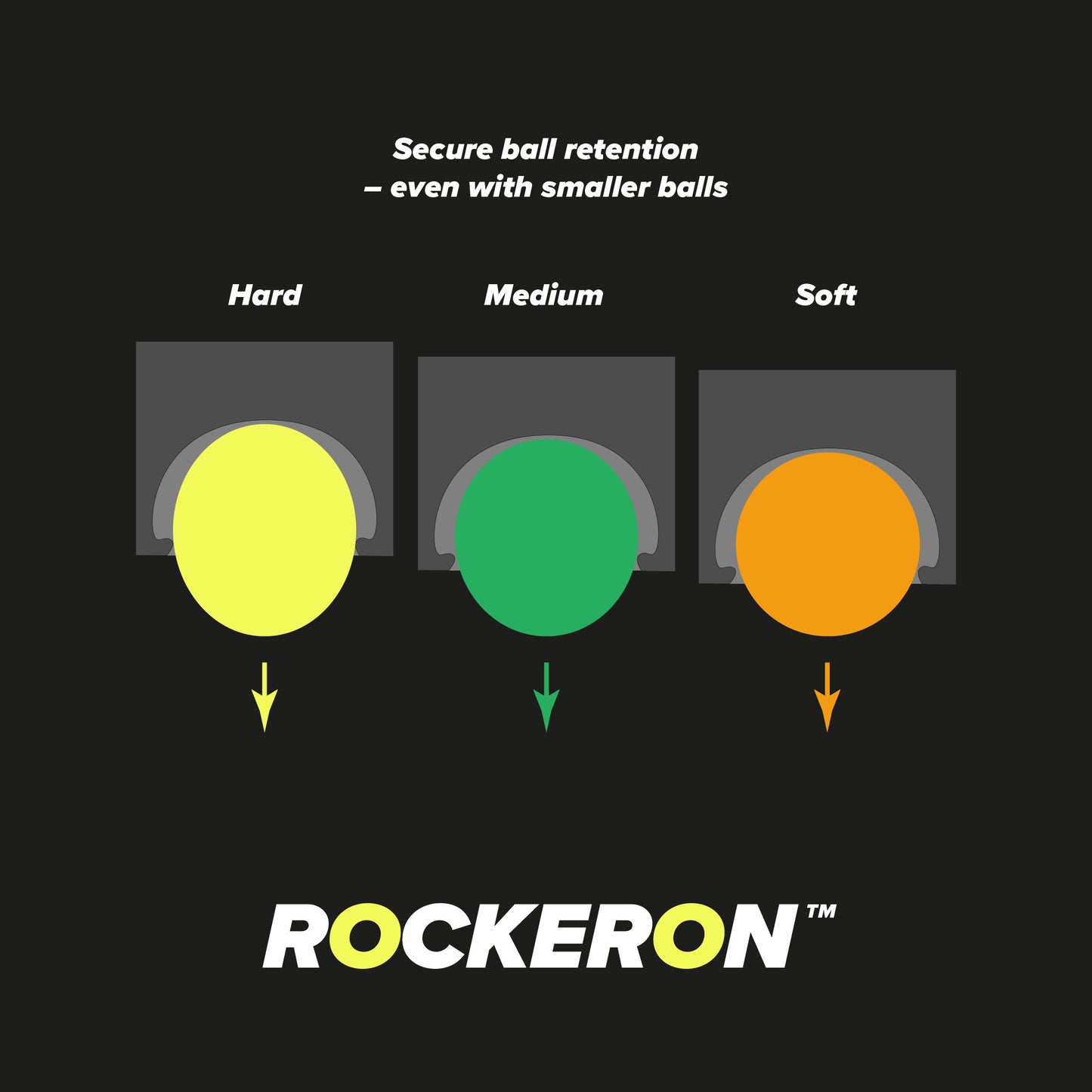 Diagram showing ball retention with 'Hard', 'Medium', and 'Soft' labels, featuring the Rockeron brand.