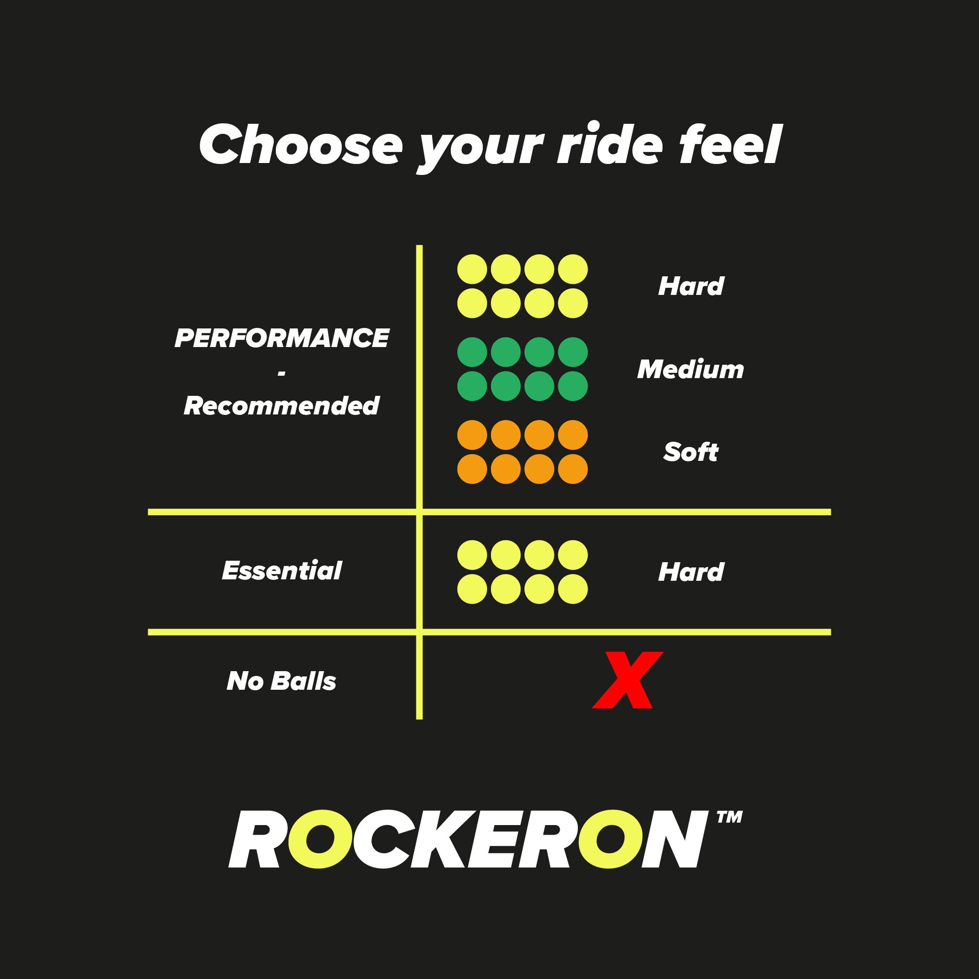 Diagram showing different ride feel options using tennis balls: hard, medium, and soft suspension levels.