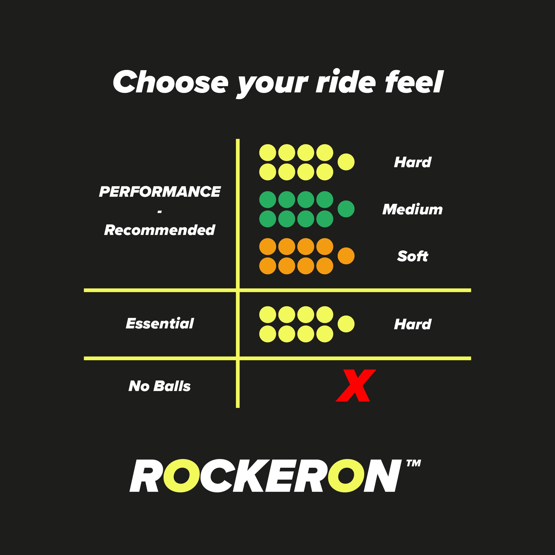 Chart showing different ball hardness levels with 'Rockeron' branding on a black background