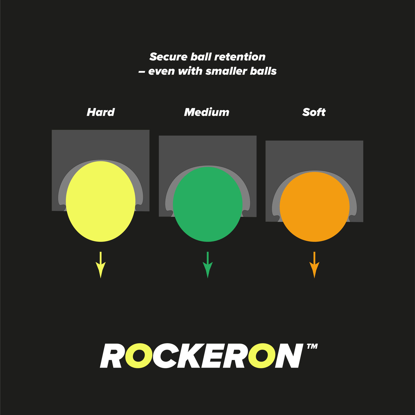 ROCKERON Axis Konfigurator